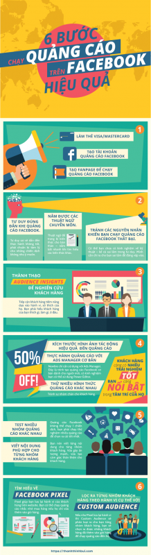 3 Bước chuẩn bị để chạy quảng cáo facebook 30 chay quang cao tren facebook hieu qua infographic